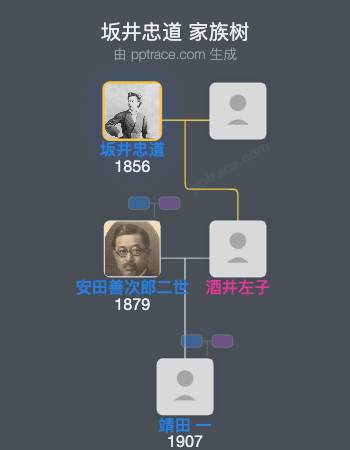 坂井忠道家族树全览