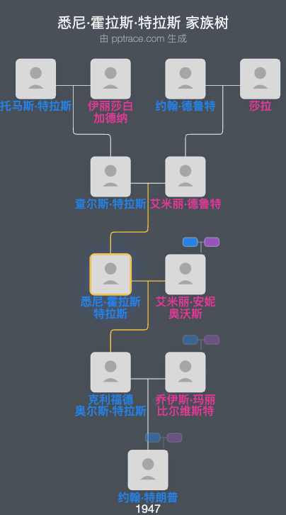 悉尼·霍拉斯·特拉斯家族树全览