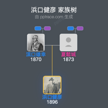 浜口健彦家族树全览