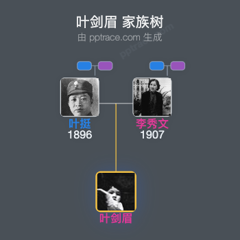 叶剑眉 家族树全览