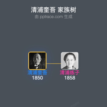 清浦奎吾家族树全览