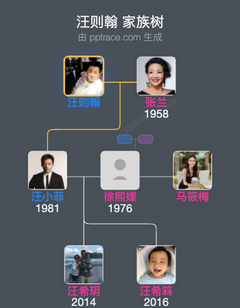 汪则翰 家族树全览