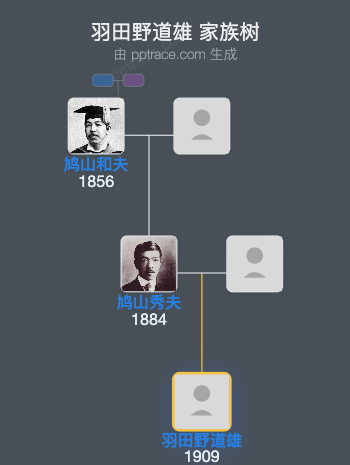 羽田野道雄家族树全览