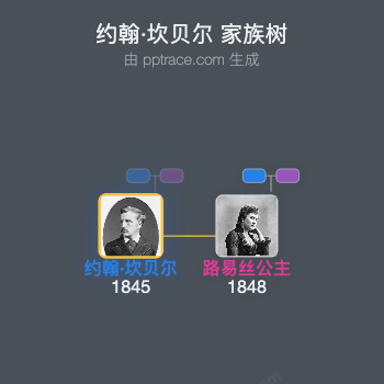 约翰·坎贝尔，第九代阿盖尔公爵家族树全览