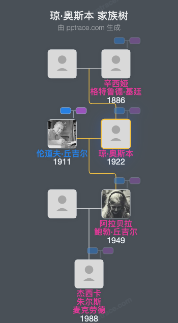 琼·奥斯本家族树全览