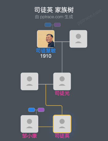 司徒英 家族树全览