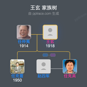 王玄 家族树全览