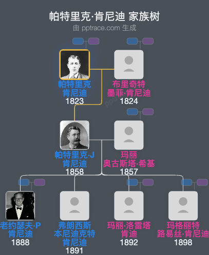 帕特里克·肯尼迪家族树全览