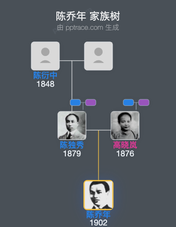 陈乔年 家族树全览