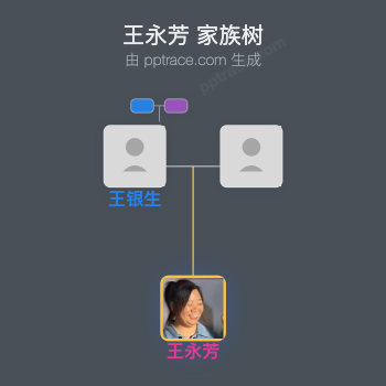 王永芳 家族树全览