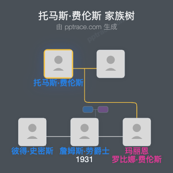 托马斯·费伦斯家族树全览