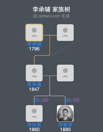 李承辅 家族树全览