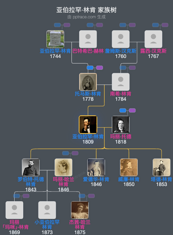亚伯拉罕·林肯家族树全览
