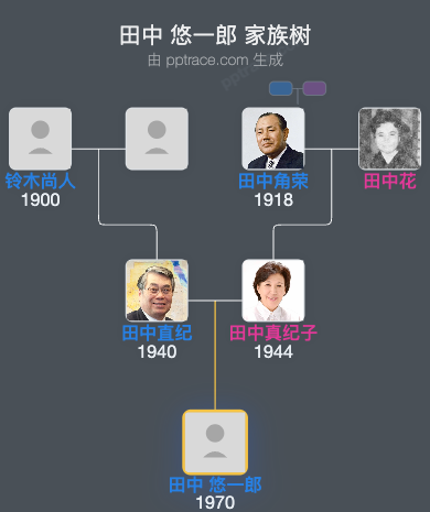 田中 悠一郎家族树全览