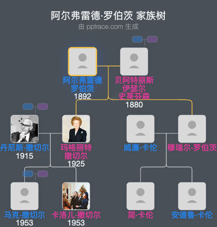 阿尔弗雷德·罗伯茨家族树全览
