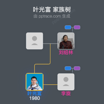 叶光富家族树全览