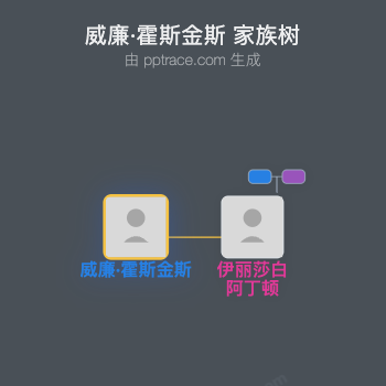 威廉·霍斯金斯家族树全览