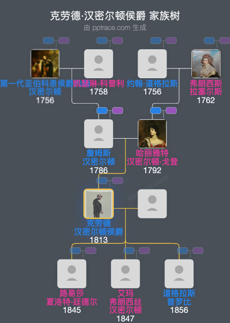 克劳德·汉密尔顿侯爵家族树全览