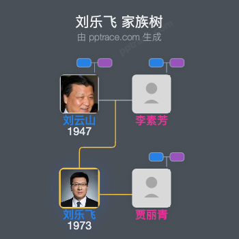 刘乐飞 家族树全览