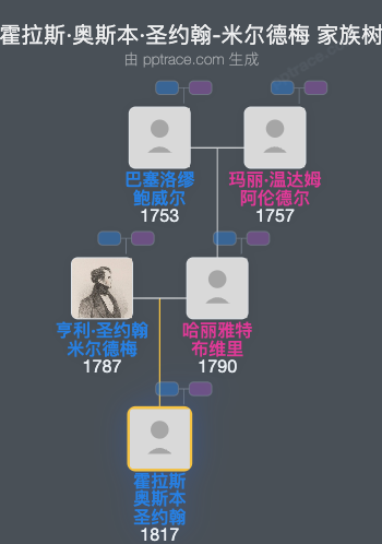 霍拉斯·奥斯本·圣约翰-米尔德梅家族树全览