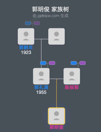 郭明俊 家族树全览