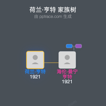 荷兰·亨特家族树全览