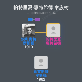 帕特里夏·惠特希德家族树全览