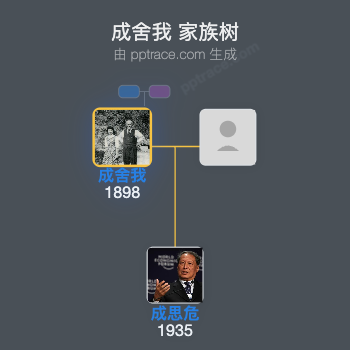 成舍我 家族树全览