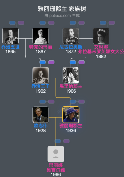 雅丽珊郡主家族树全览