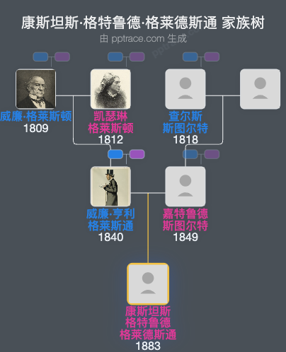 康斯坦斯·格特鲁德·格莱德斯通家族树全览