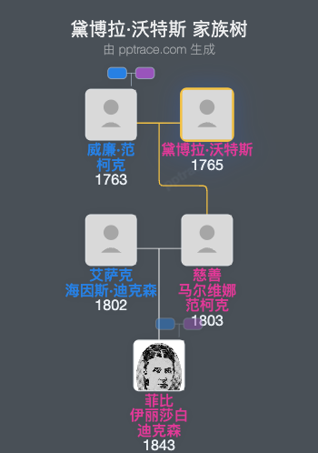黛博拉·沃特斯家族树全览