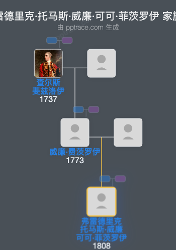 弗雷德里克·托马斯·威廉·可可·菲茨罗伊家族树全览
