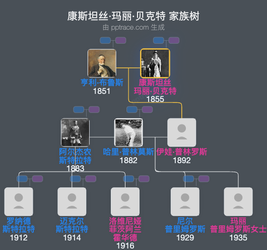 康斯坦丝·玛丽·贝克特家族树全览