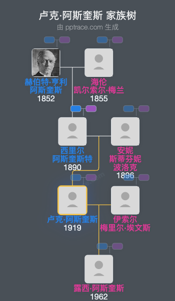 卢克·阿斯奎斯家族树全览