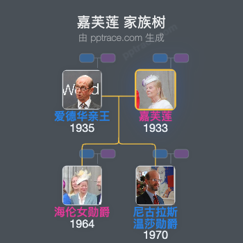 嘉芙莲家族树全览