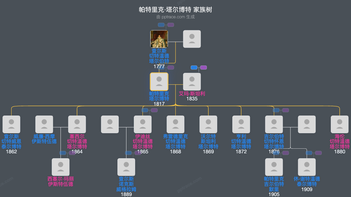 帕特里克·塔尔博特家族树全览
