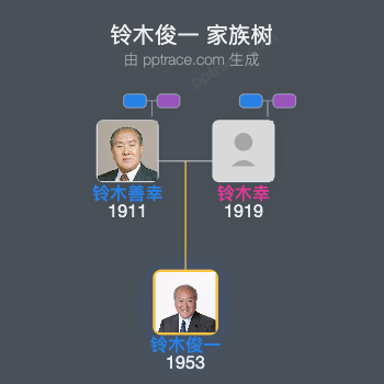 铃木俊一家族树全览