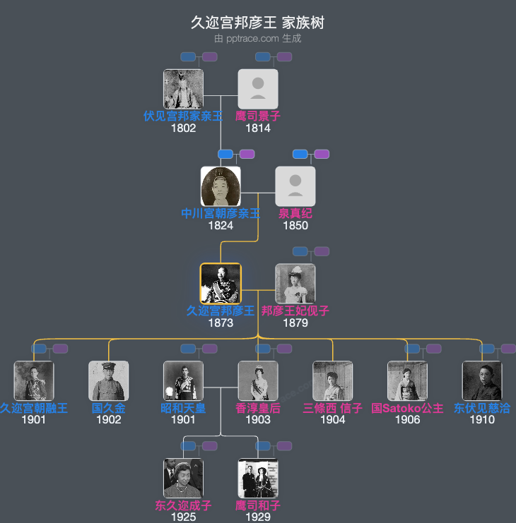 久迩宫邦彦王家族树全览