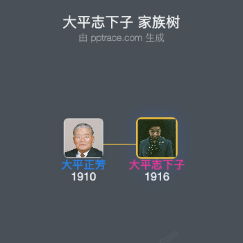 大平志下子家族树全览