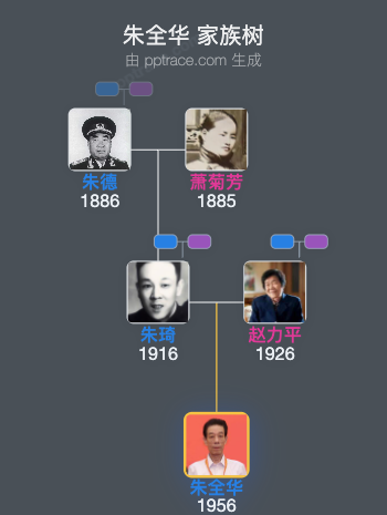 朱全华 家族树全览