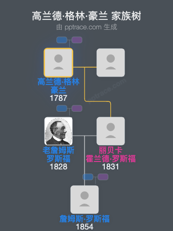 高兰德·格林·豪兰家族树全览