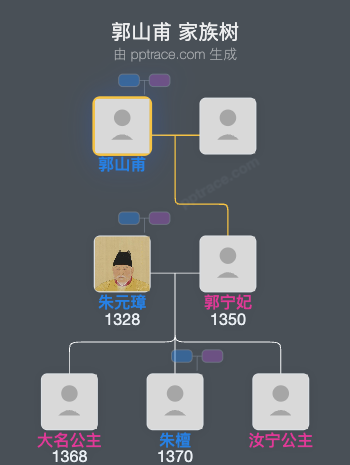 郭山甫家族树全览