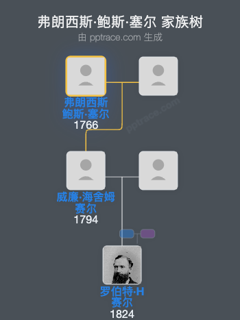 弗朗西斯·鲍斯·塞尔家族树全览