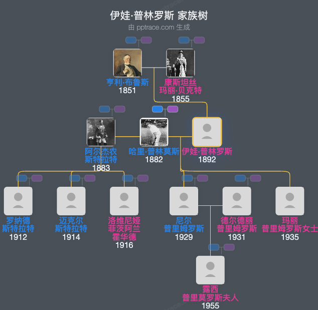 伊娃·普林罗斯，罗斯伯里伯爵夫人家族树全览