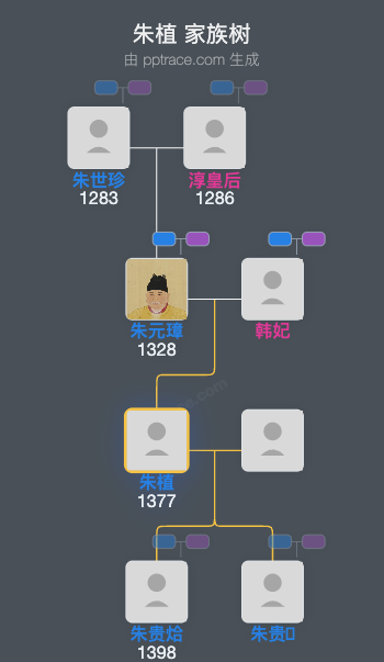 朱植家族树全览