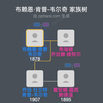 布赖恩·肯普-韦尔奇家族树全览