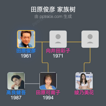 田原俊彦 家族树全览