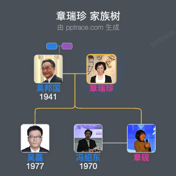 章瑞珍 家族树全览