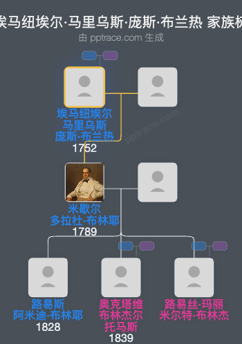 埃马纽埃尔·马里乌斯·庞斯·布兰热家族树全览