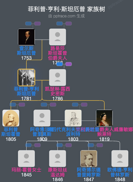 菲利普·亨利·斯坦厄普，第四代斯坦厄普伯爵家族树全览